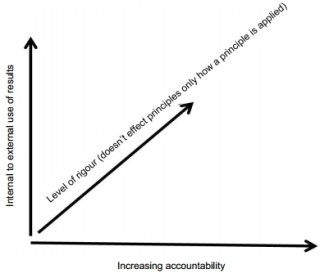 Mapping approaches (2)